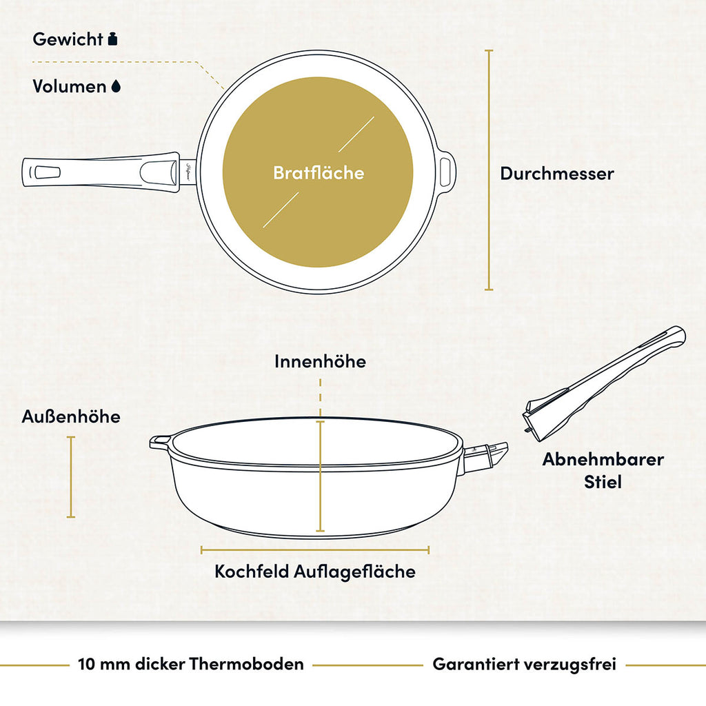 "Bild einer beschichteten Aluguss-Hochrandpfanne mit technischen Daten, die ihre robuste Bauweise und die antihaftbeschichtete Oberfläche hervorheben."