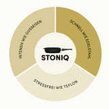 Viereckpfanne | STONIQ | PFAS-FREI