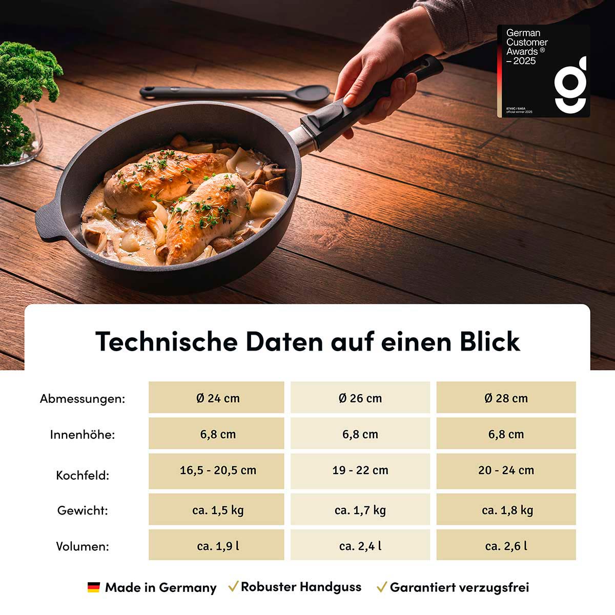 Hochrandpfanne | STONIQ | PFAS-FREI