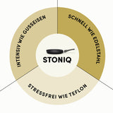 Bratpfanne I STONIQ Neue Größen Vorbestellung | PFAS-FREI