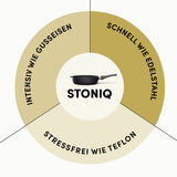 Hochrandpfanne I STONIQ | PFAS-FREI