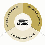 Viereckpfanne | STONIQ | PFAS-FREI