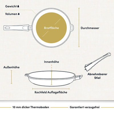 "Bild einer beschichteten Aluguss-Bratpfanne mit technischen Daten, die ihre robuste Bauweise und die antihaftbeschichtete Oberfläche hervorheben."