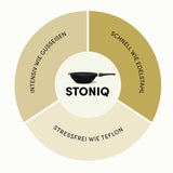 Wokpfanne | STONIQ | PFAS-FREI