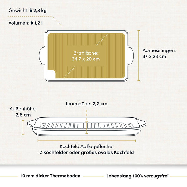 Mutter- und Vatertags Grillgenuss-Box