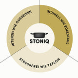 Bräter eckig | STONIQ | PFAS-FREI