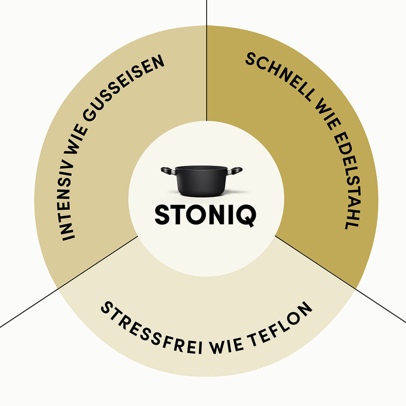 Vorbestellung - Kochtopf I STONIQ