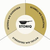 Wokpfanne | STONIQ | PFAS-FREI