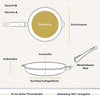 Test product for 360 view